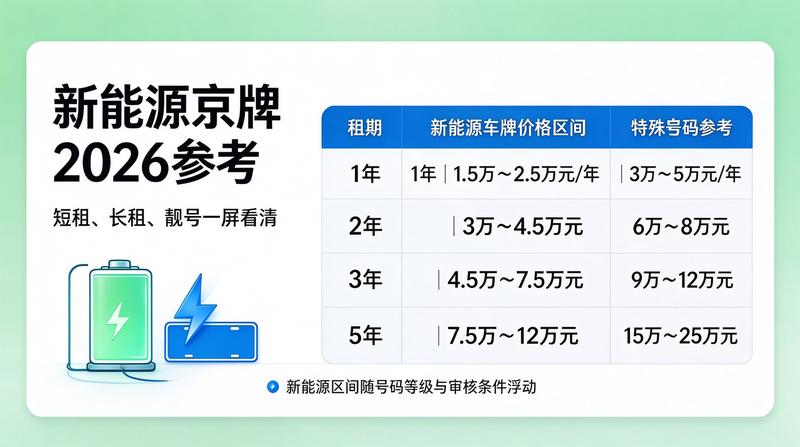 北京车牌指标市场分析报告